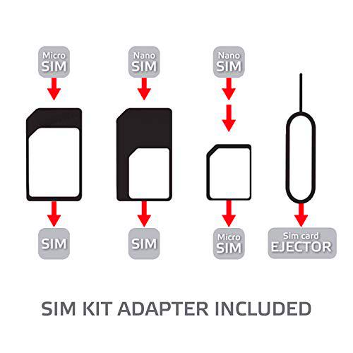 Kit Universal Tarjetas SIM Clip